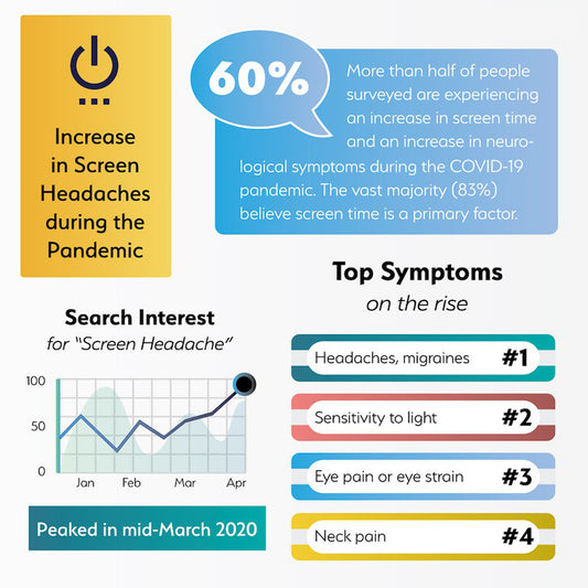 What is Covid Brain Fog and How Can Thryve Head Pain Spray Possibly Help Bring Relief